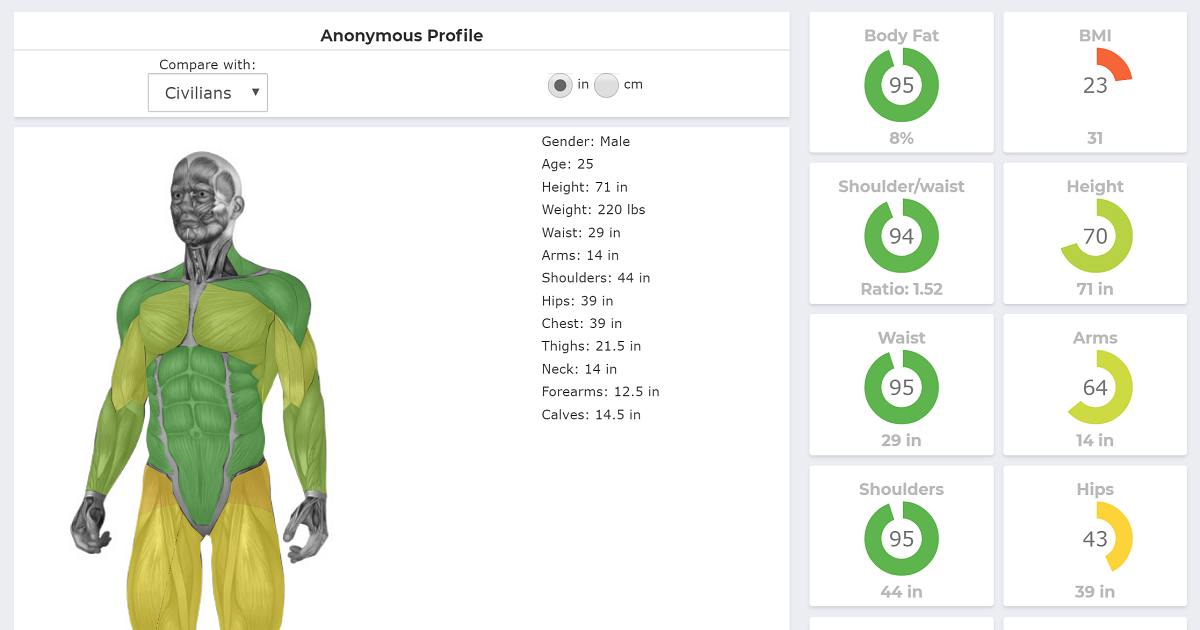 ImStarTrading Human Weight Machine - Accurate Body Measurements